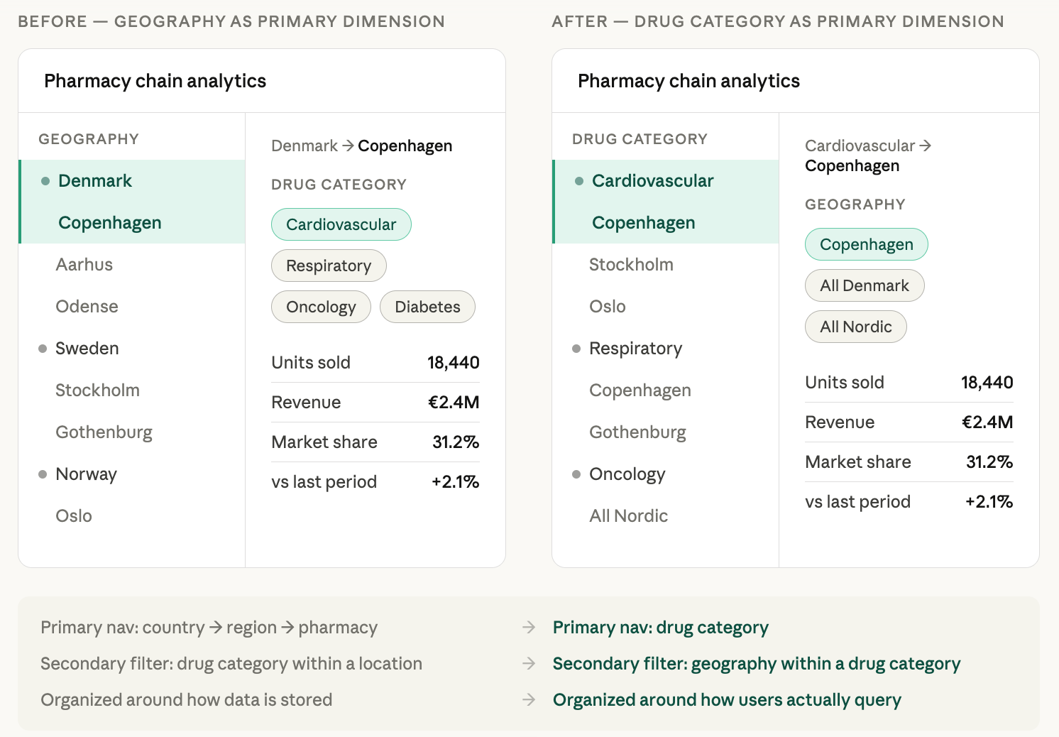 hierarchy flip illustration